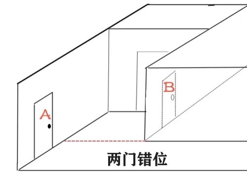 公寓楼两门相对并非一定产生争吵，风水网文说法勿轻信