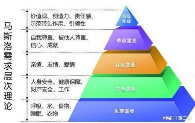 从心理学角度分析，什么样的体相能带来天生好运？